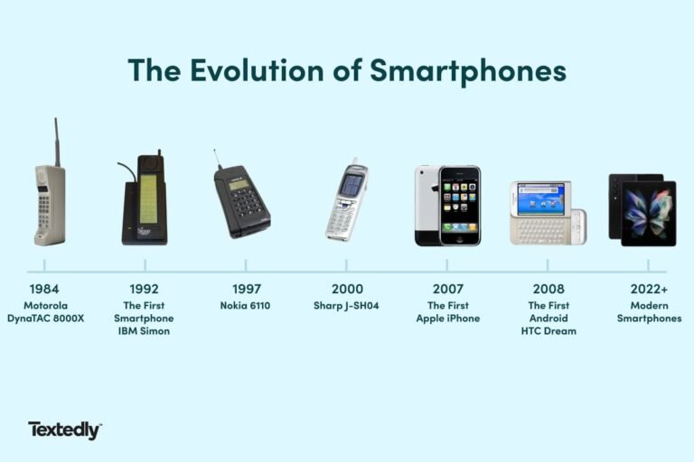 The First Cell Phone: How It Changed Communication Forever